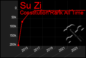 Total Graph of Su Zi