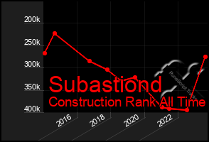 Total Graph of Subastiond