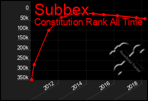 Total Graph of Subbex