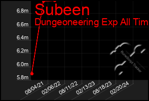 Total Graph of Subeen