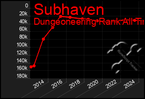 Total Graph of Subhaven