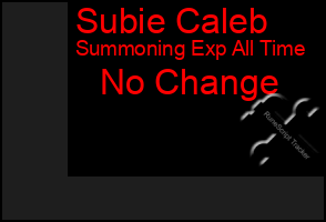 Total Graph of Subie Caleb