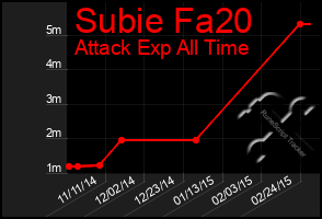 Total Graph of Subie Fa20