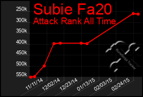 Total Graph of Subie Fa20