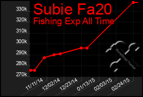 Total Graph of Subie Fa20