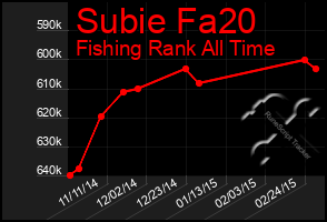 Total Graph of Subie Fa20