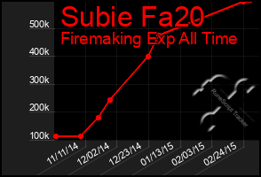 Total Graph of Subie Fa20