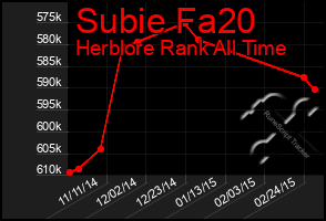 Total Graph of Subie Fa20