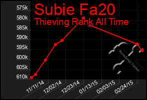 Total Graph of Subie Fa20