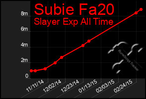 Total Graph of Subie Fa20