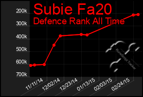 Total Graph of Subie Fa20