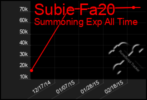 Total Graph of Subie Fa20