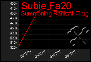 Total Graph of Subie Fa20