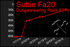 Total Graph of Subie Fa20