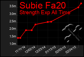 Total Graph of Subie Fa20