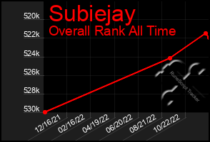 Total Graph of Subiejay