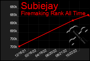 Total Graph of Subiejay