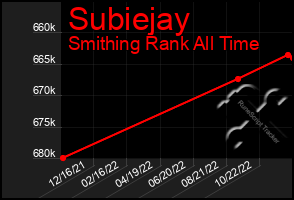 Total Graph of Subiejay