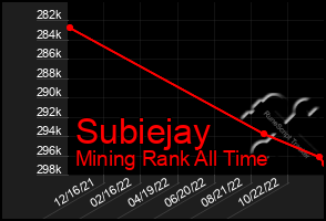 Total Graph of Subiejay