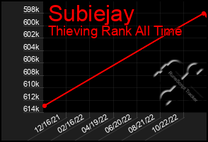 Total Graph of Subiejay