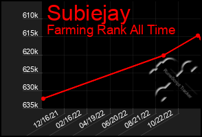 Total Graph of Subiejay