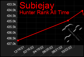 Total Graph of Subiejay