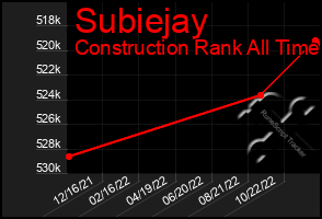 Total Graph of Subiejay