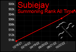 Total Graph of Subiejay