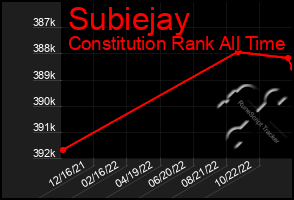 Total Graph of Subiejay