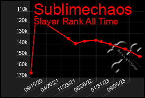 Total Graph of Sublimechaos