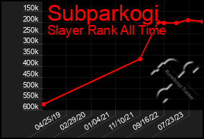 Total Graph of Subparkogi