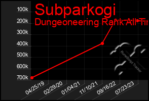 Total Graph of Subparkogi