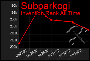 Total Graph of Subparkogi