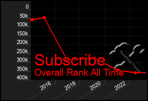 Total Graph of Subscribe