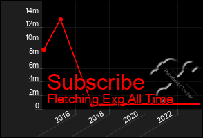 Total Graph of Subscribe