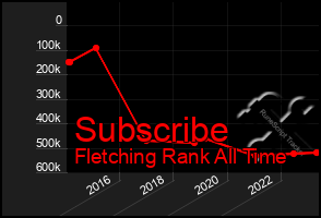 Total Graph of Subscribe