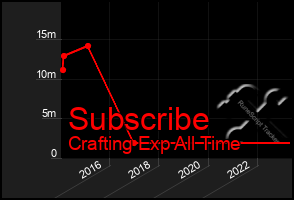 Total Graph of Subscribe