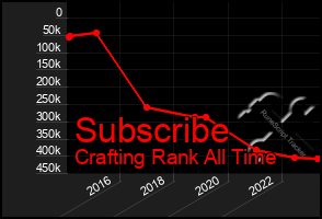 Total Graph of Subscribe