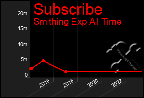 Total Graph of Subscribe