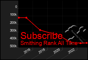 Total Graph of Subscribe