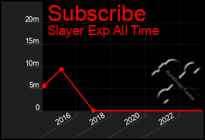 Total Graph of Subscribe