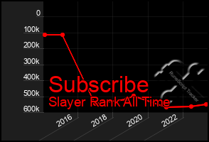 Total Graph of Subscribe