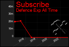 Total Graph of Subscribe