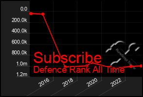 Total Graph of Subscribe