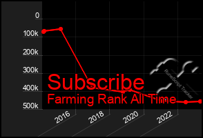 Total Graph of Subscribe