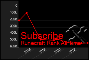 Total Graph of Subscribe