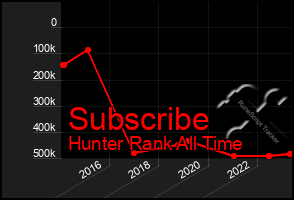 Total Graph of Subscribe