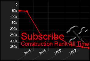 Total Graph of Subscribe