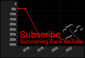 Total Graph of Subscribe