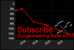 Total Graph of Subscribe